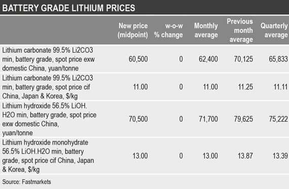 Lithium spotlight table 30 08 2019