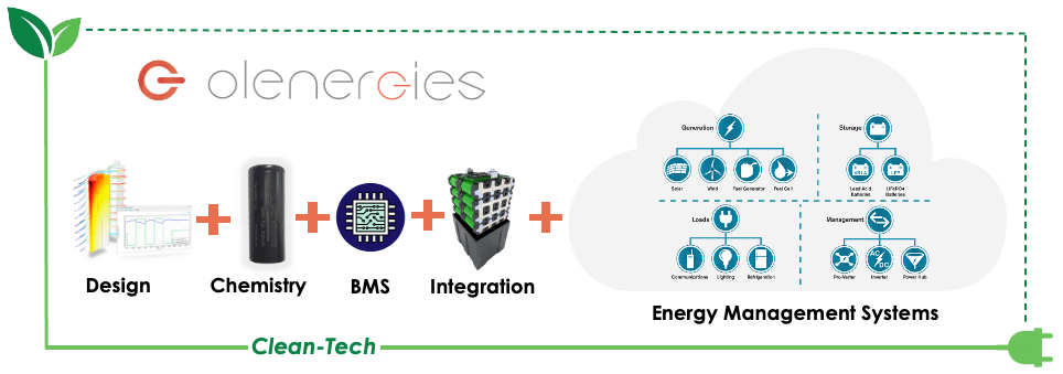 clean tech french fab value